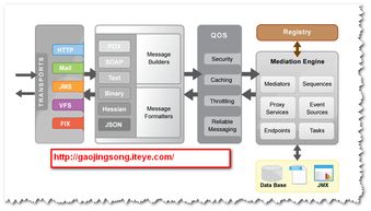 計算機軟件技術分享 贈人玫瑰,手遺余香